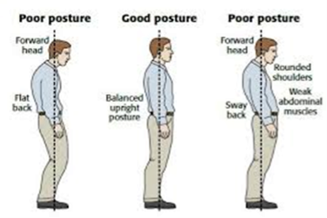 Images featuring poor and good posture